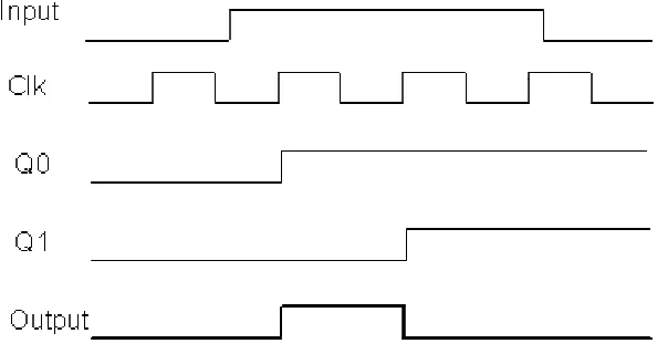 Figure Error! Bookmark not defined.: One Shot Detailed Timing Diagram 