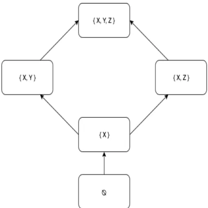 Figure 3.3: The knowledge state graph corresponding to Figure 3.2