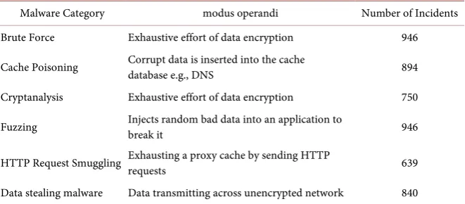 Table 1. Summary of datasets used. 