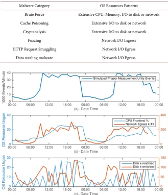 Table 2. Dataset classification. 