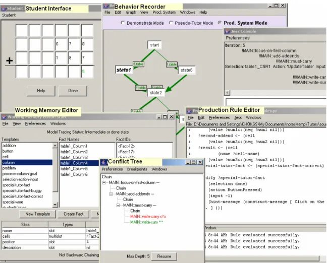 Figure 1: Cognitive Tutor Authoring Tools 