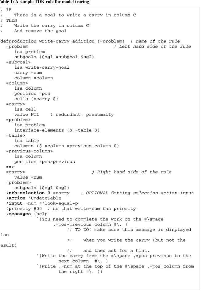 Table 1: A sample TDK rule for model tracing 