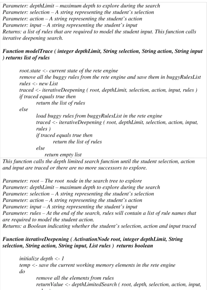 Table 4: Pseudo code for model tracing algotithm 