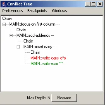 Figure 2: Cognitive Model Visualizer 