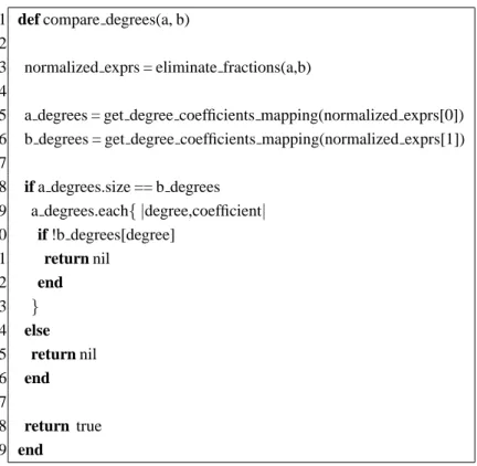 Table 1: Ruby Source Code: compare degrees 3. Comparison of two expressions based on their normal forms