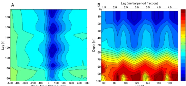 Figure 15. The HHH run results. Panel2  3 Fig. 15. The HHH run results. Panel A is SST anomaly