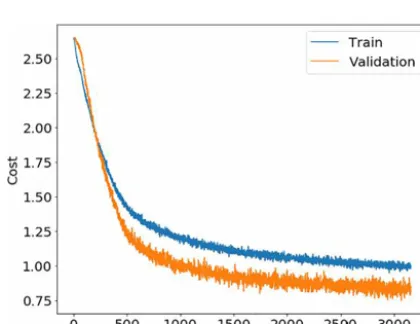 Figure 9. Šiauliai ANN multispecies cost function for scatter-based (a) and ﬂuorescence-based (b) recognition as a function of the trainingepoch.