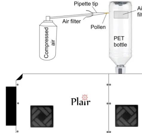 Figure 5. The scheme of the experiment for identiﬁcation of pollen.