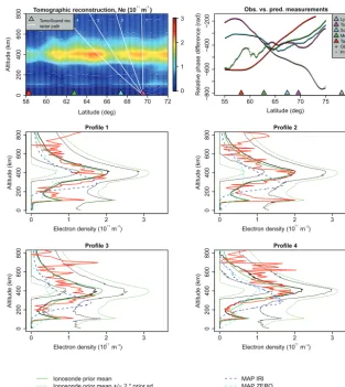 Figure 8. Reconstruction, phase curves and proﬁle comparisons for Overﬂight IV starting on 20 November 2014 at 02:50 UTC.