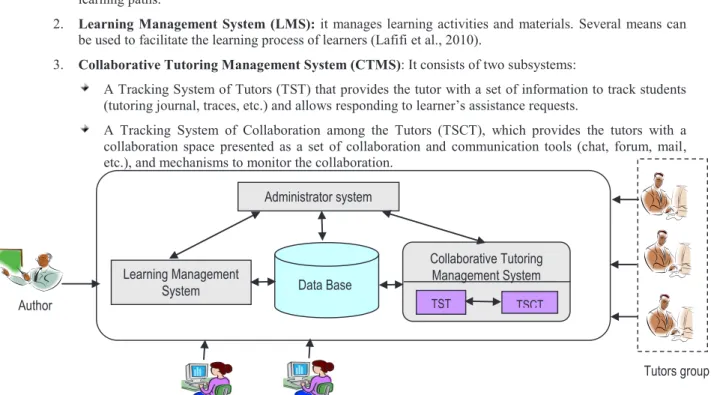 Figure 2. General architecture of a CSCTT system. 
