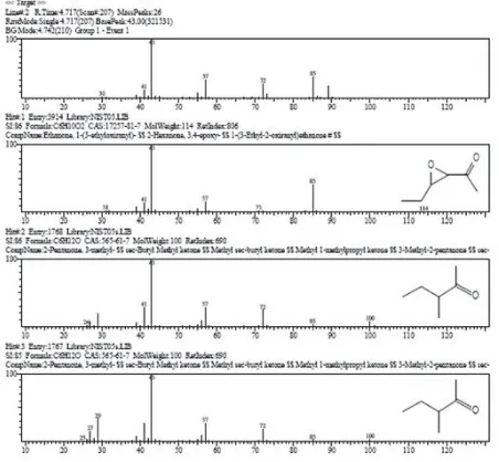 Figure 3: The Comparison for Chromatogram line#2  