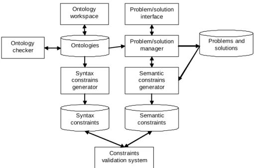 Fig. 1. Interface of WETAS front end