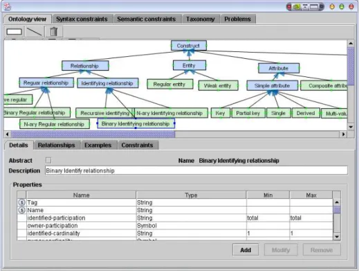 Fig. 2. Ontology workspace interface