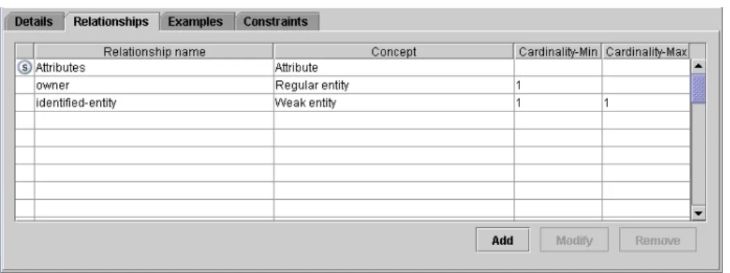 Fig. 5. Relationships for ‘Binary identifying Entity’ concept