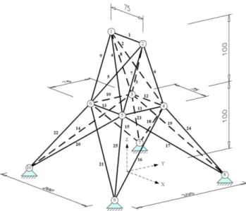 Figure 1: Dimensions of 25 Bar Truss in inches 