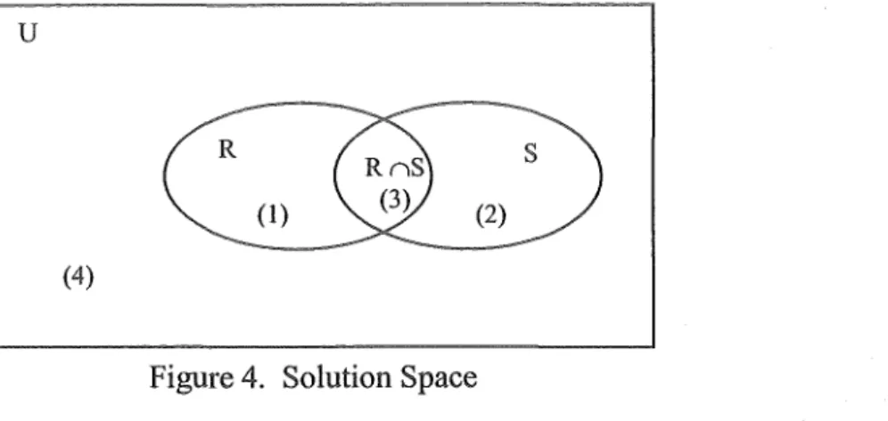 Figure 4.  Solution Space 
