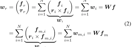 Fig. 2: Two ﬁnger grasp example without gravity. (cp. [12])