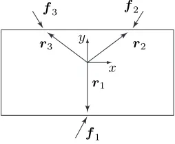 Fig. 4: A three ﬁnger grasp.