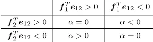 TABLE I: Possible sets of α for given projections of the IFson the line connecting the interaction points.