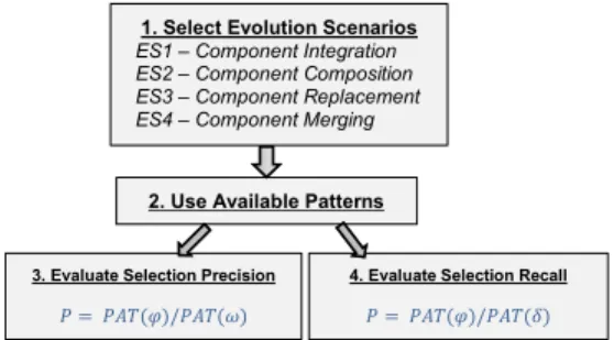 Figure 10. Precision and Recall for Pattern Selection. 