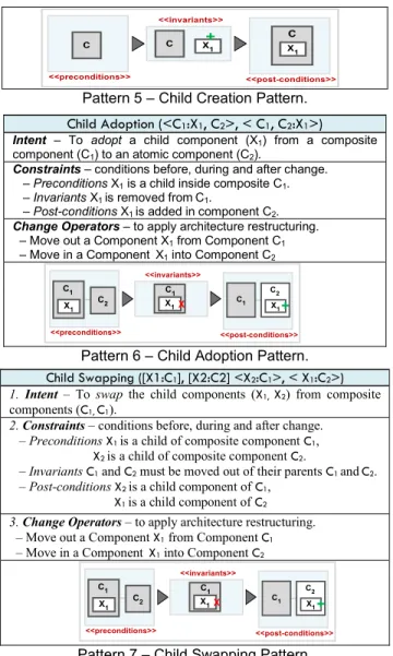 Figure 3. An Overview of Change Pattern Language. 