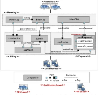Figure 4. Structured Description of CBSA Model. 