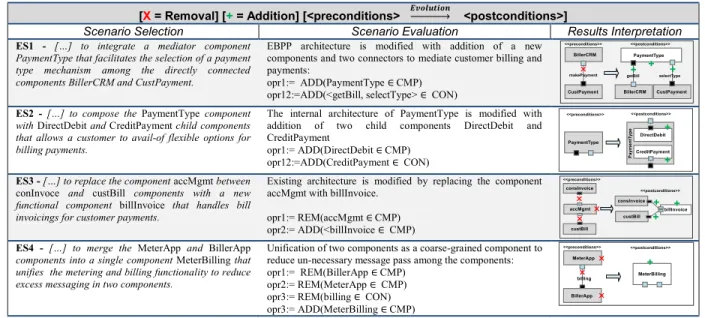 Table 1. Selection, Evaluation and Interpretation of Evolution Scenarios with guidelines in ALMA [2].