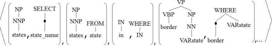 Figure 2.8: Cartesian product STK×STK feature spaces for the tree pair in Figure 2.6