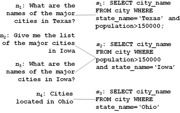 Figure 4.1: Example of an initial dataset.