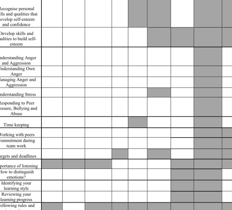 TABLE I.   GAME  MATRIX