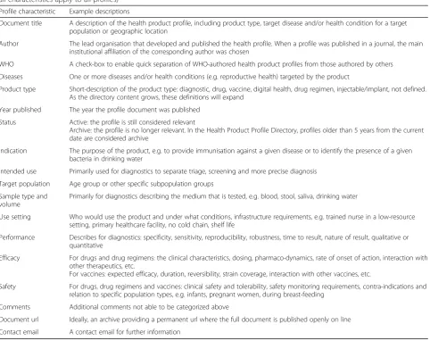Table 1 Description of the health product profile characteristics contained in the Health Product Profile Directory (please note, notall characteristics apply to all profiles)