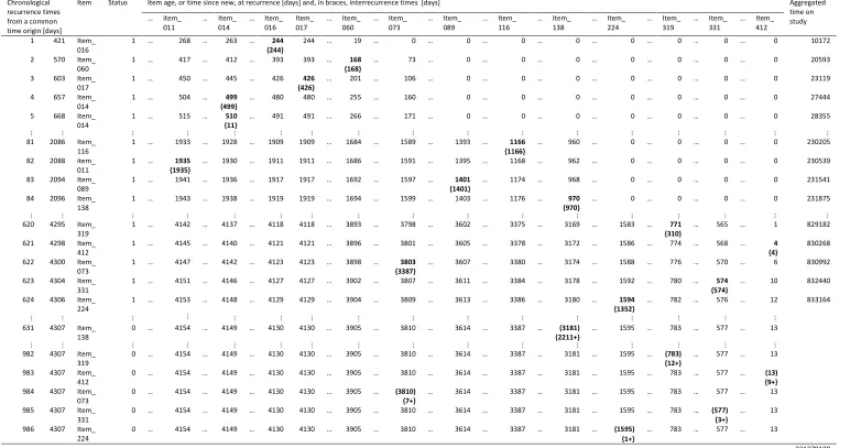 Table 5: Excerpt of derived data-set (continues on next page) 