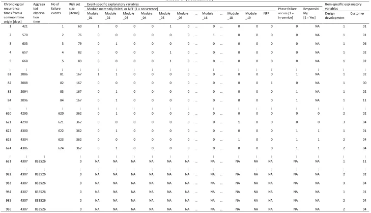 Table 5 (continued) 
