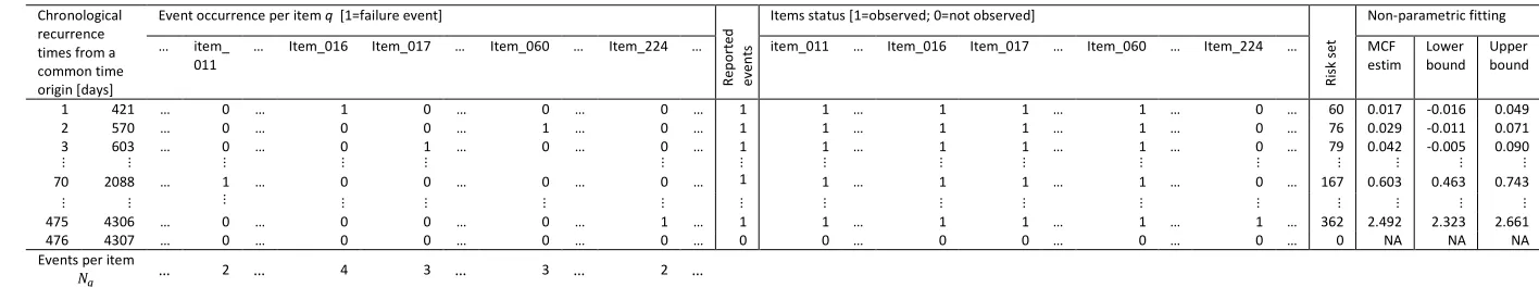 Table 7 (continued) 