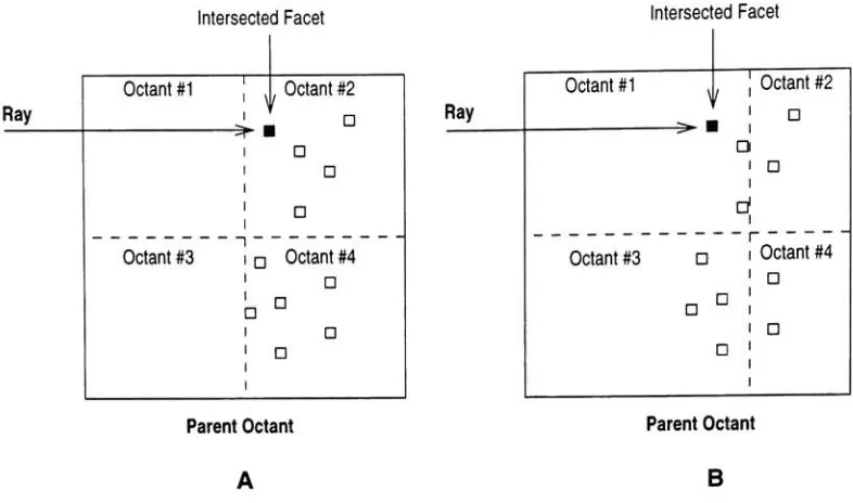 Figure 1.5:octant Case A requires two octants to be traversed and five facets to be checked as opposed to one and three facets in Case B.