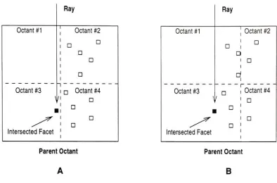Figure 1.6: Additional facet intersection tests are performed in Case B that are avoided in Case A