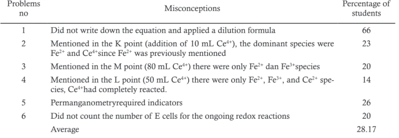 Figure 2. The example of student answers on the problems no 2 (a), no 3 (b), and no 4 (c)(a)