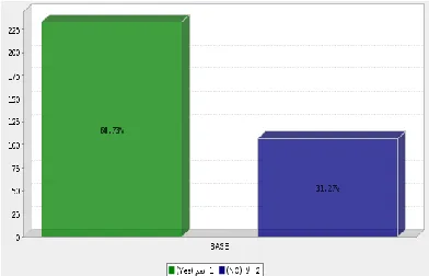 Figure 5. The main purpose of Internet Usage. 