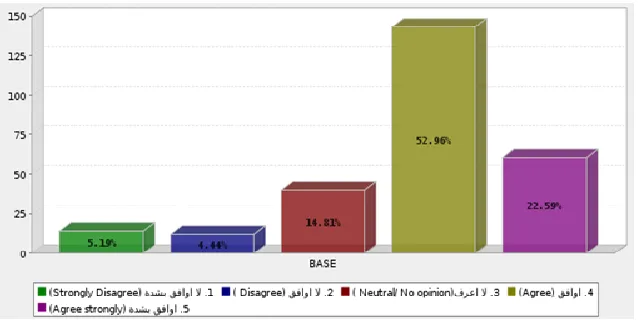 Fig. 1. Internet Access of Governmental Services 