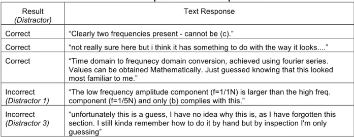Table 6. Examples of student responses  Result 