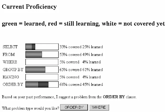 Table  5  presents  some  statistics  about  the  study.  There  was  no  difference  between  the  pre-test  performances  of the two groups