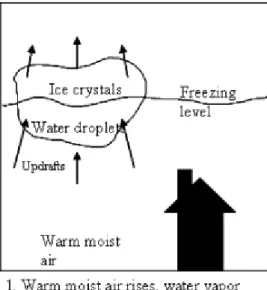 Figure 5.2: An annotated illustration [Mayer, 2001, Figure 2.1, p. 25]