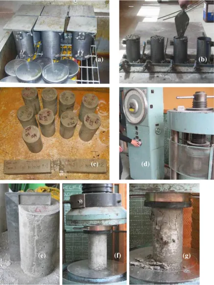Fig. A2-1. (a) Draining off oil from cylinder moulds; (b) Casting of cylinders and vibration table; (c) Cylinders and prisms kept in fog room; (d) Universal testing machine for cylinder test; (e) Preparation of cylinder before test; (f) Positioning cylinde