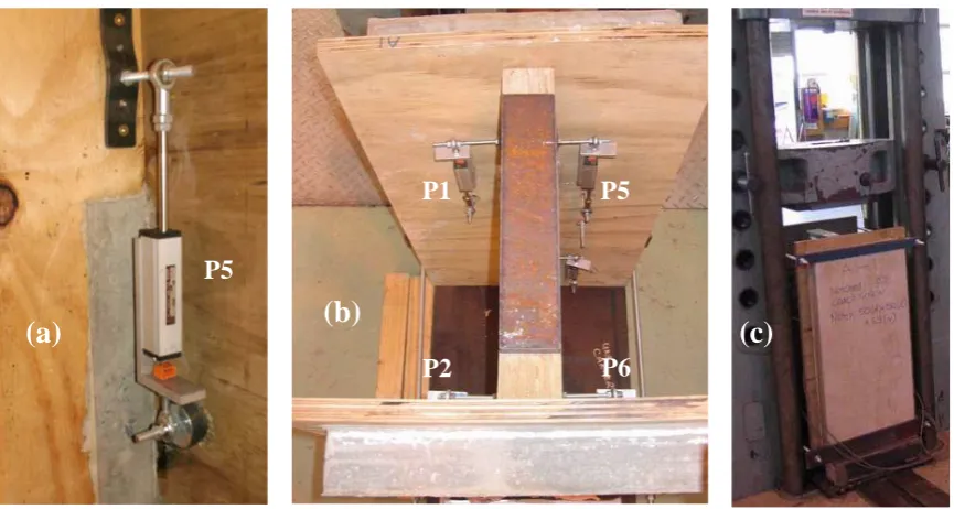 Fig. A5-2. (a) Loading procedure and (b) idealised load-slip curve 