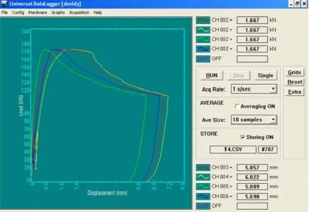 Fig. A5-3. Load-relative slip of push-out test plotted automatically in the UDL software interface 