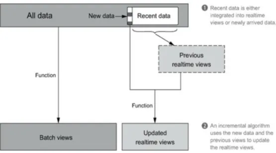 Fig. 2. Incremental Computation Strategy [3] 