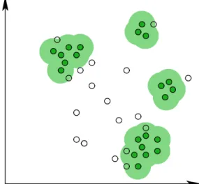 Figure 1 shows an illustrative example in a two-dimensional space. Four groups are recognized as clusters and they are separated by an area where the data density is low.