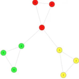 Fig. 3 The result of the execution of CP-LP model