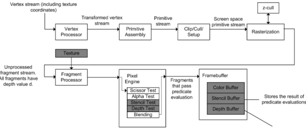 Figure 18. Summary of pipeline usage. Shaded boxes represent hardware that is used explicitly.