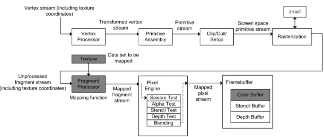 Figure 6. Mapping operation pipeline usage (shaded boxes indicate the components that are used in the operation).